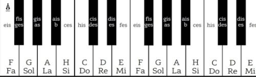 Picture of Magnetna muzička  tabla: Bim Bam  Piano