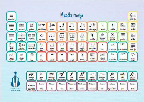 Slika  Poster - Muzička teorija