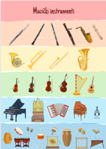 Slika Poster - Muzički instrumenti (Rainbow serija)