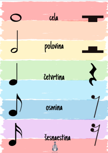 Slika Poster - Nota pauza  (Rainbow serija)