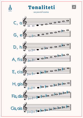 Picture of Poster - Tonaliteti sa povisilicama