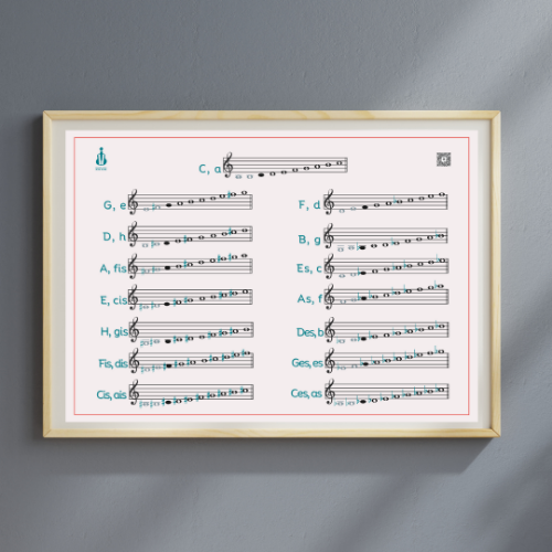 Slika Poster - Tonaliteti 