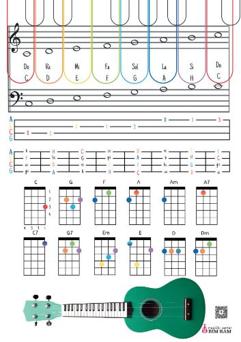 Slika Poster - Ukulele/klavir