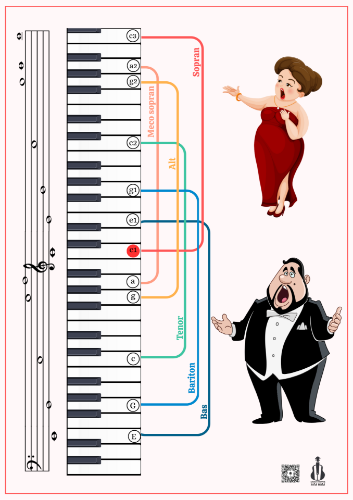 Picture of Poster - Opseg glasova